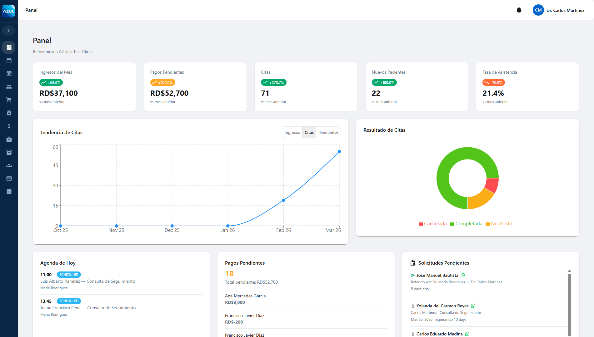 Panel de control de Daysi en Desktop